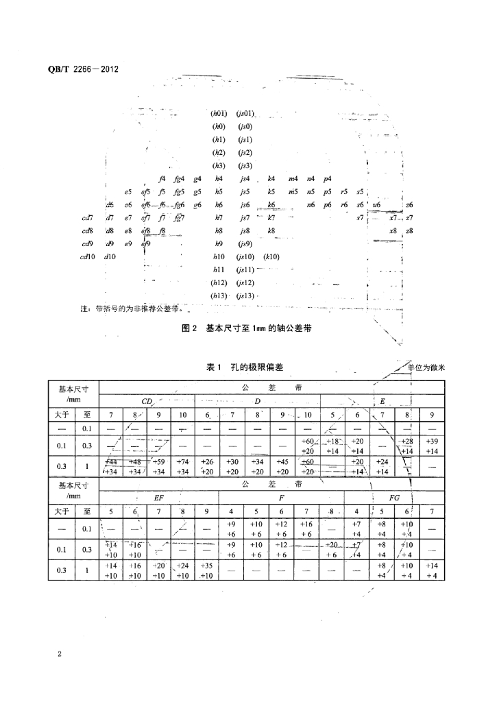 QB/T 2266-2012 标准预览