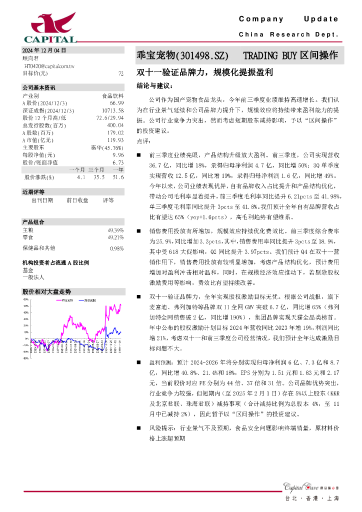 群益证券：乖宝宠物（301498）-双十一验证品牌力，规模化提振盈利