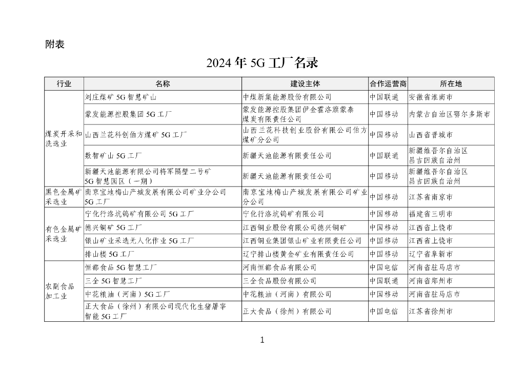 工信部：2024年5G工厂名录