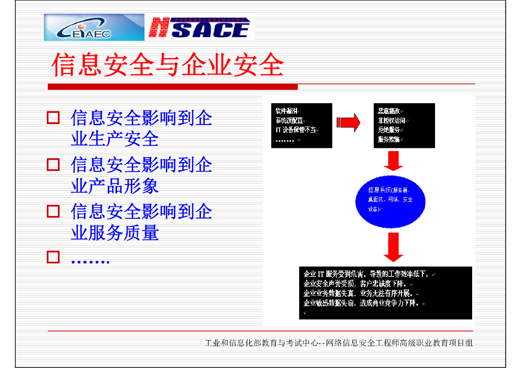 NSACE：面向网络信息安全能力的培训与认证_第8页