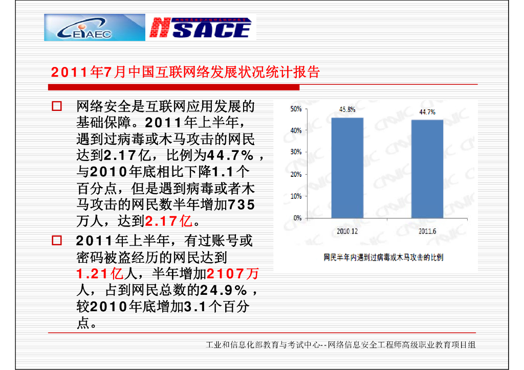 NSACE：面向网络信息安全能力的培训与认证_第10页