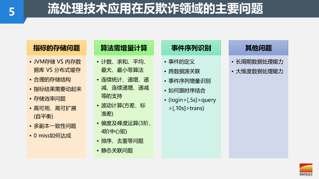 邦盛金融：流处理技术在事中反欺诈领域的应用及实践_第6页