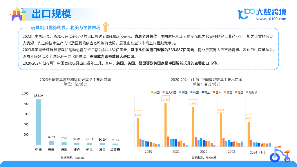 大数跨境：2025年全球儿童玩具洞察报告_第7页