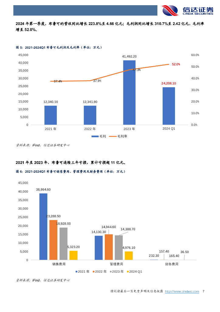 信达证券：谷子经济专题报告：布鲁可获证监会备案港股上市在即，退出通路打通提振行业估值_第7页