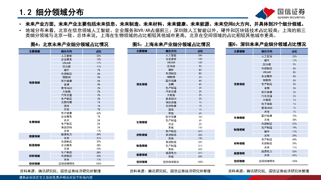 国信证券：“新质生产力”系列(八)：八大新兴产业及九大未来产业巡礼_第7页