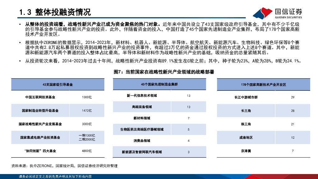 国信证券：“新质生产力”系列(八)：八大新兴产业及九大未来产业巡礼_第8页