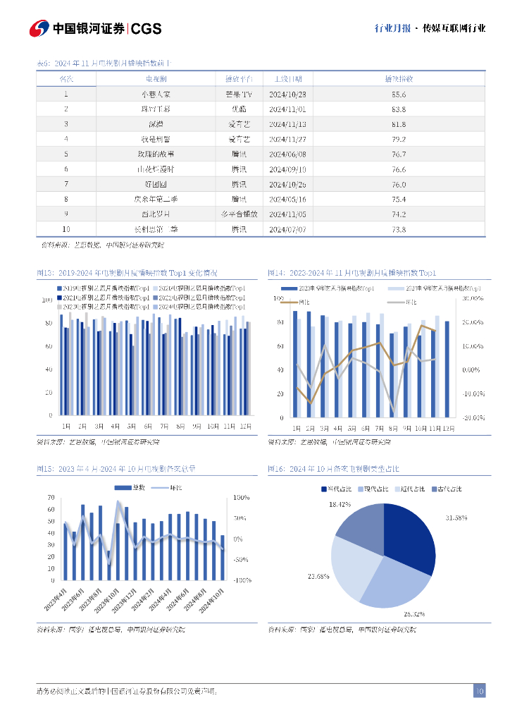 中国银河：传媒互联网11月行业月报：“谷子经济”高景气，IP布局进行时_第10页