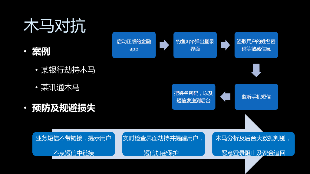 平安科技：移动安全的攻防对抗_第8页