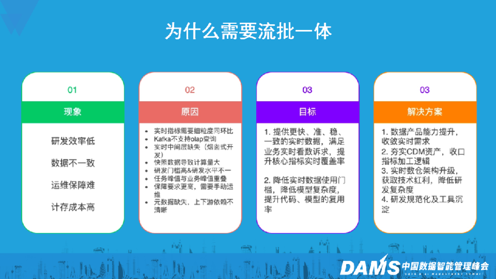 郭轶轩：流批一体在快手的探索实践_第6页