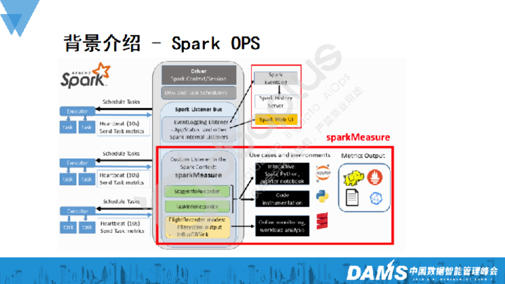 郭跃鹏：LLM在B站大数据架构中的应用落地_第8页