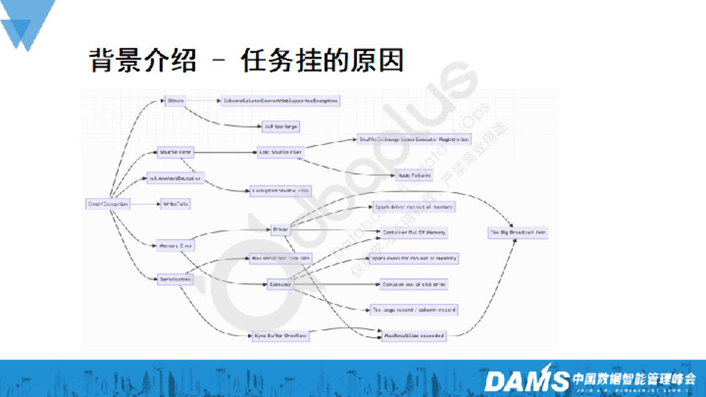 郭跃鹏：LLM在B站大数据架构中的应用落地_第10页