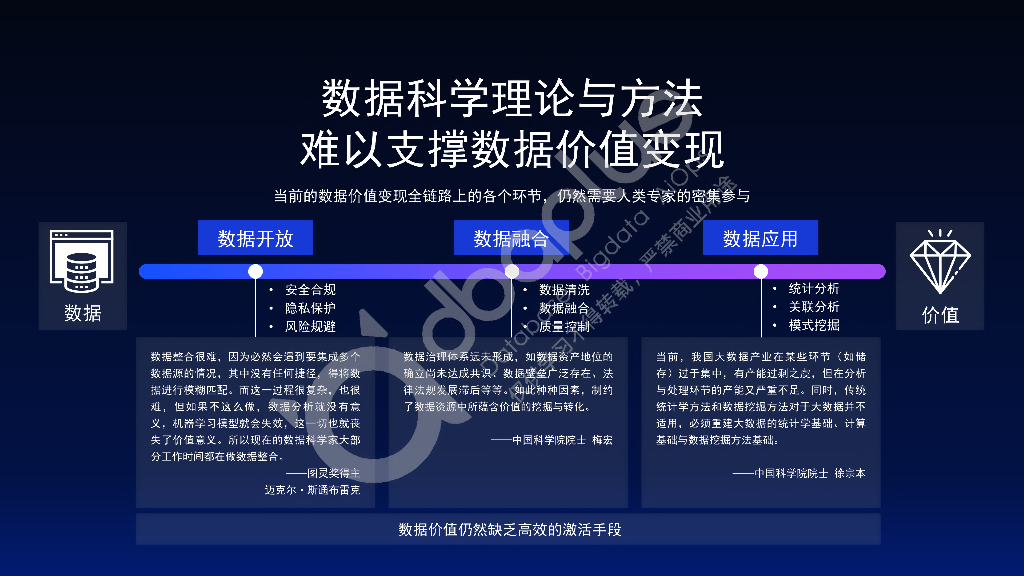 肖仰华：大模型时代的数据管理_第6页