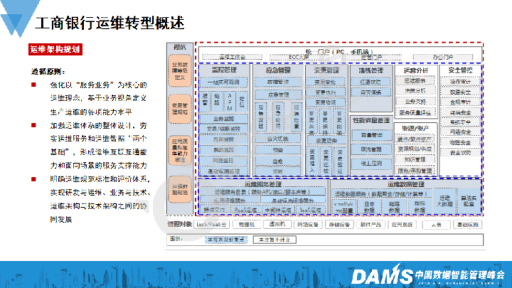 茅逸斐：工商银行分布式系统故障定位新技术研究及应用_第6页