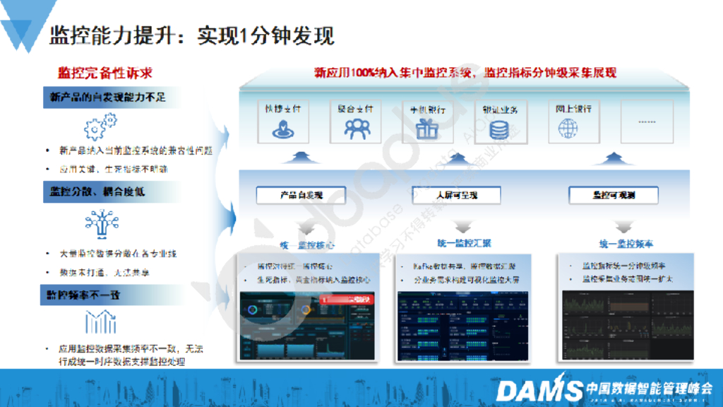茅逸斐：工商银行分布式系统故障定位新技术研究及应用_第10页