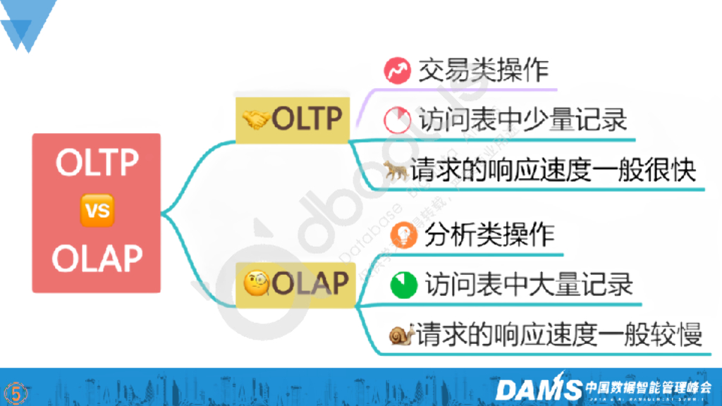 梁敬彬：数智化时代打造超融合数据库_第7页