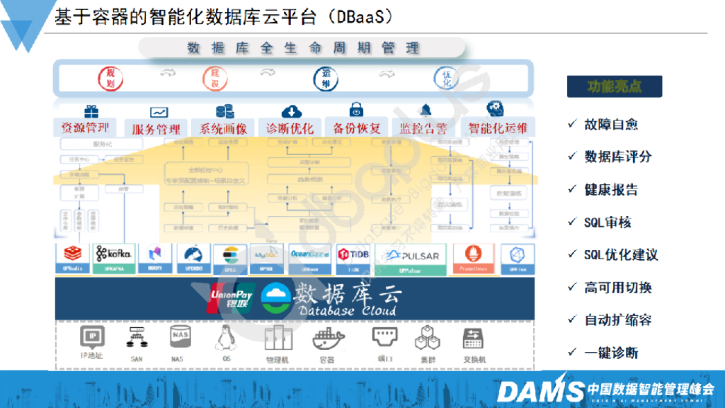 梁克会：大模型在超大规模数据库运维中的研究与应用 (1)_第9页