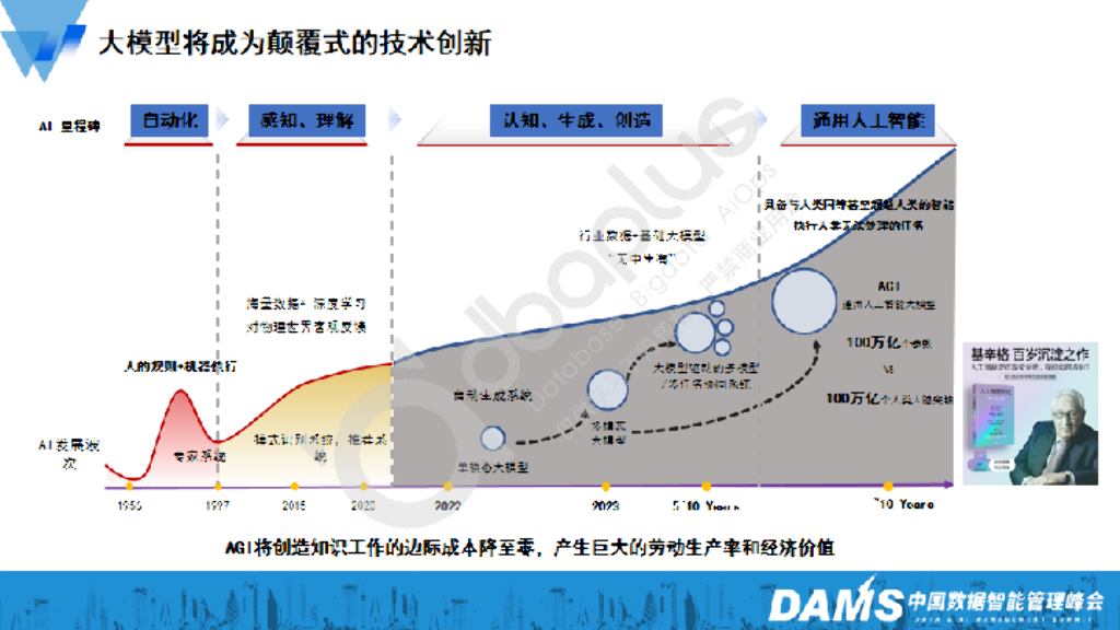 王辉：大模型Agent技术在金融运维领域应用与思考_第8页