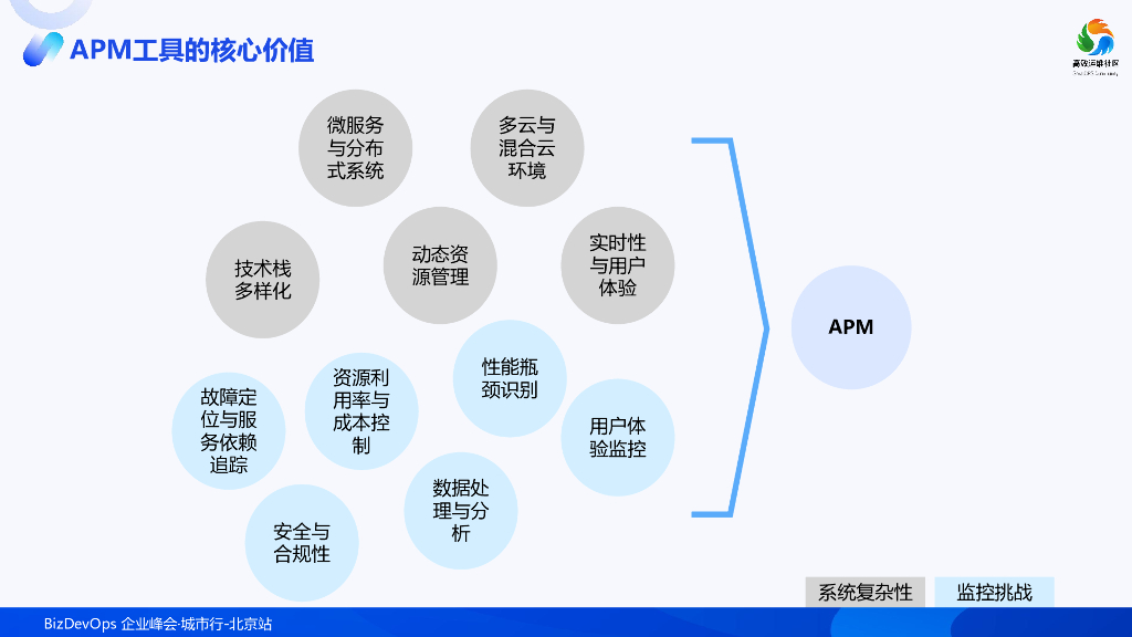 孙康：APM演进历程分享_第6页