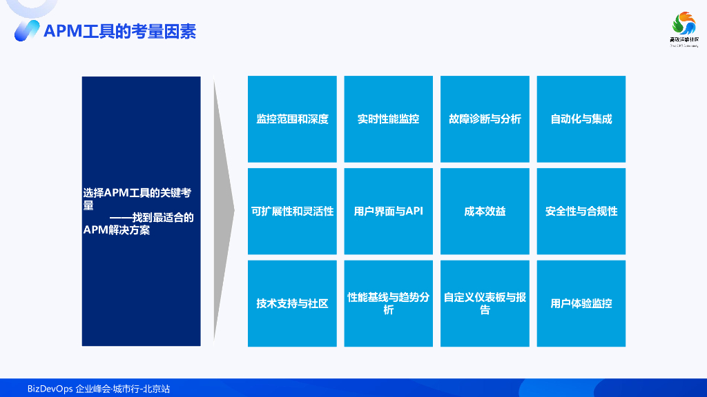 孙康：APM演进历程分享_第7页