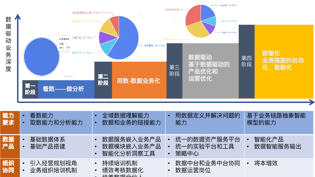 沐瞳科技（Grace）：数据产品业务赋能方法及实践_第8页