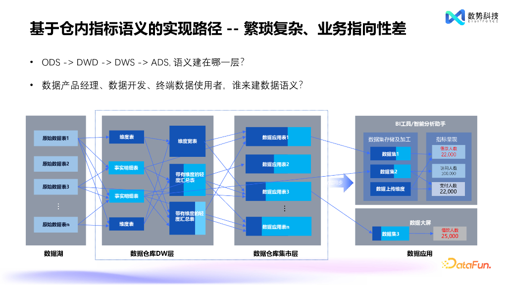 岑润哲：替代NL2SQL，Agent+业务语义的创新产品设计_第9页