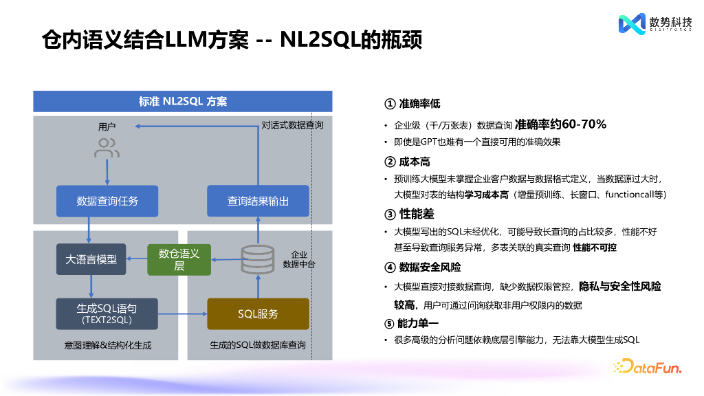 岑润哲：替代NL2SQL，Agent+业务语义的创新产品设计_第10页