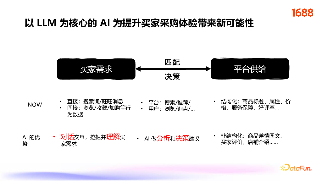 程亦曲：1688 AI助手源宝的成长之路_第6页