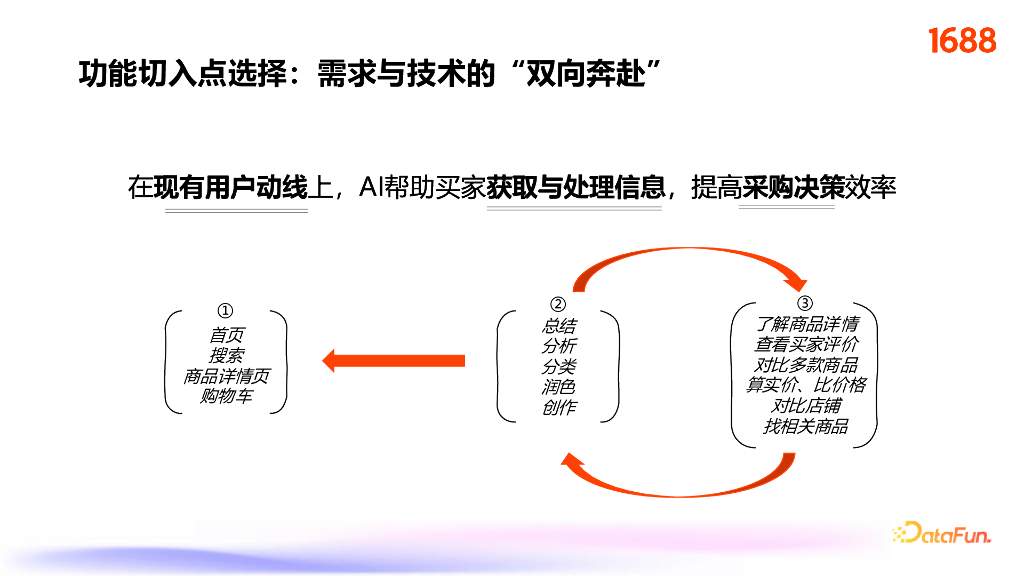 程亦曲：1688 AI助手源宝的成长之路_第9页