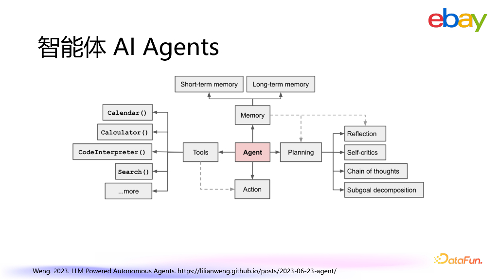 张尧：AI Agents在On-call助手场景中的探索与实践_第8页