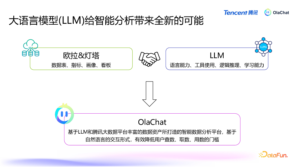 谭云志：基于LLM的智能数据分析平台在腾讯的落地实践_第7页