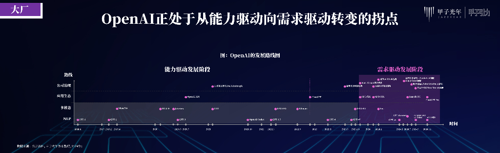 甲子光年：万千流变，一如既往-2024年人工智能产业30条判断报告_第9页