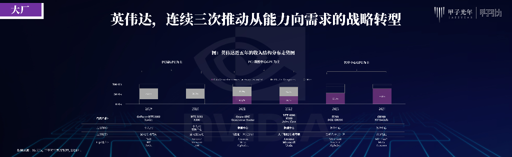 甲子光年：万千流变，一如既往-2024年人工智能产业30条判断报告_第10页