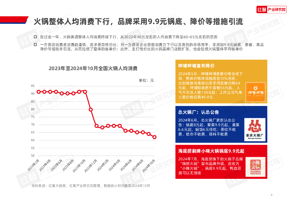 红餐研究院：2024年火锅创新发展报告_第9页