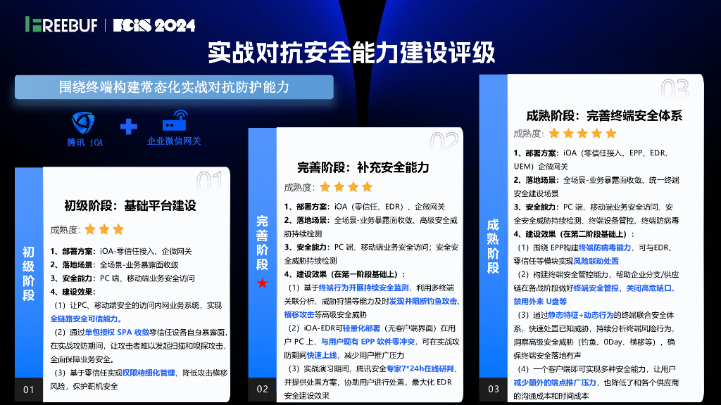 安全服务化论坛（蒋逸潇）：零信任2.0 -从持续验证到持续保护_第7页