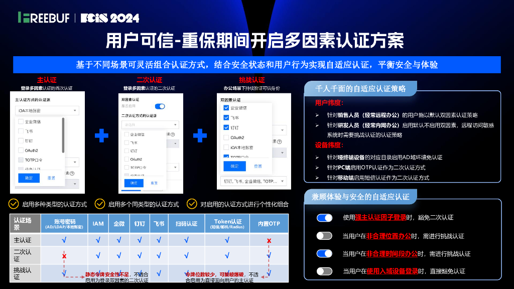 安全服务化论坛（蒋逸潇）：零信任2.0 -从持续验证到持续保护_第8页