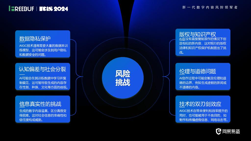 安全服务化论坛（饶晓艳）：内容安全体系建设_第10页