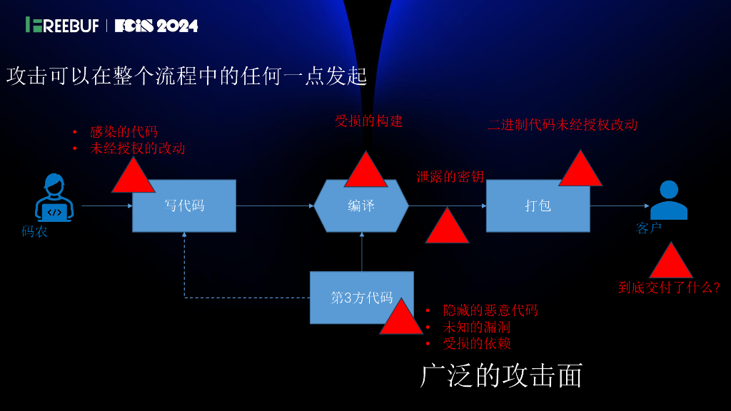 DigiCert（Perry Chen）：软件信任保护软件供应链_第9页
