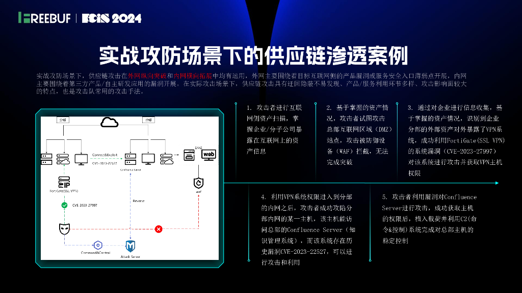 斗象（陈幸幸）：数字化时代的供应链安全_第8页