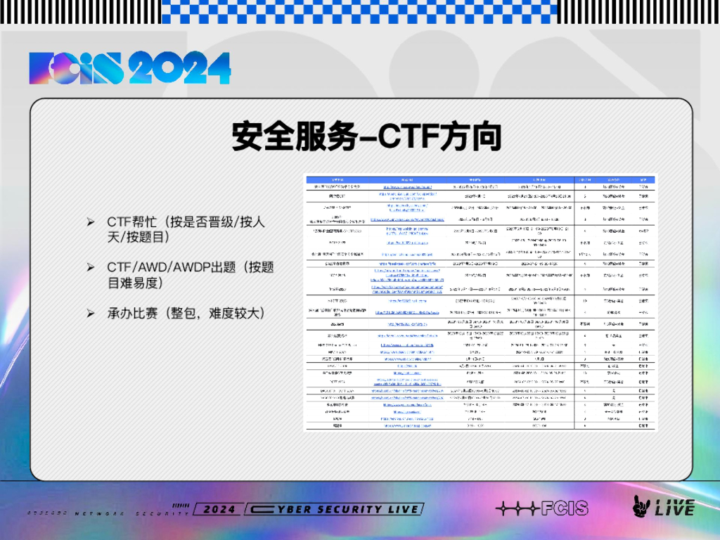 Timeline Sec（PaperPen）：网安的副业路径_第6页