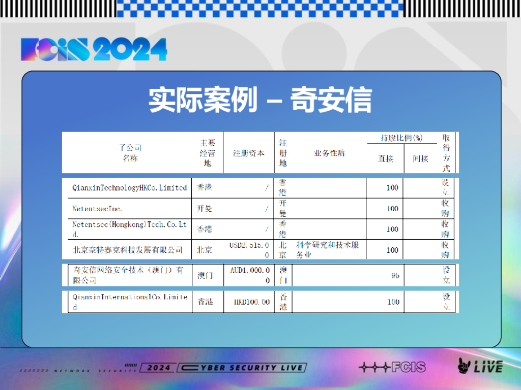繁星创投（许俊）：网安出海 投资思考_第9页