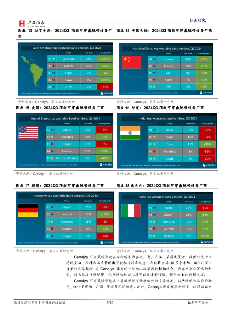 华安证券：电子行业周报：字节豆包与AI终端硬件结合发挥国产人工智能大模型实用价值_第9页