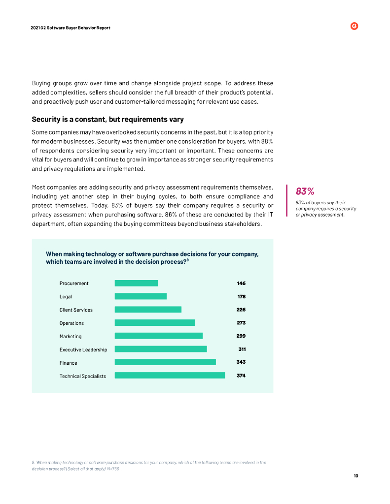 G2：2021年软件买家行为报告（英文版）_第10页