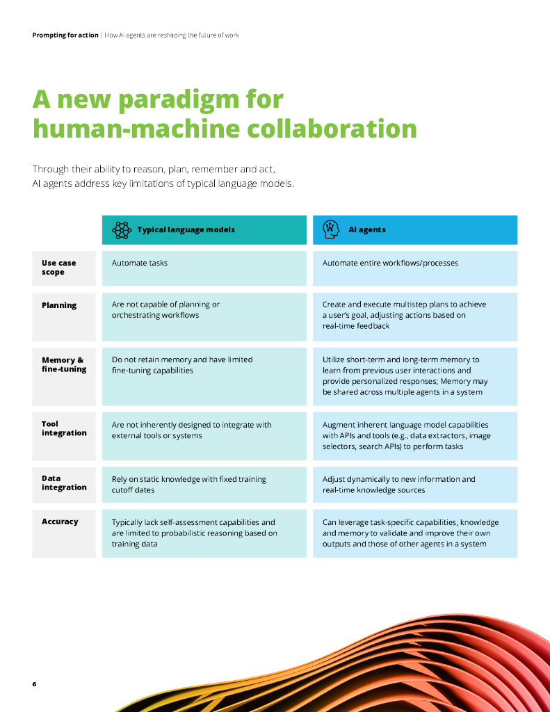德勤：2024年推动行动-人工智能如何重塑工作未来报告（英文版）_第6页