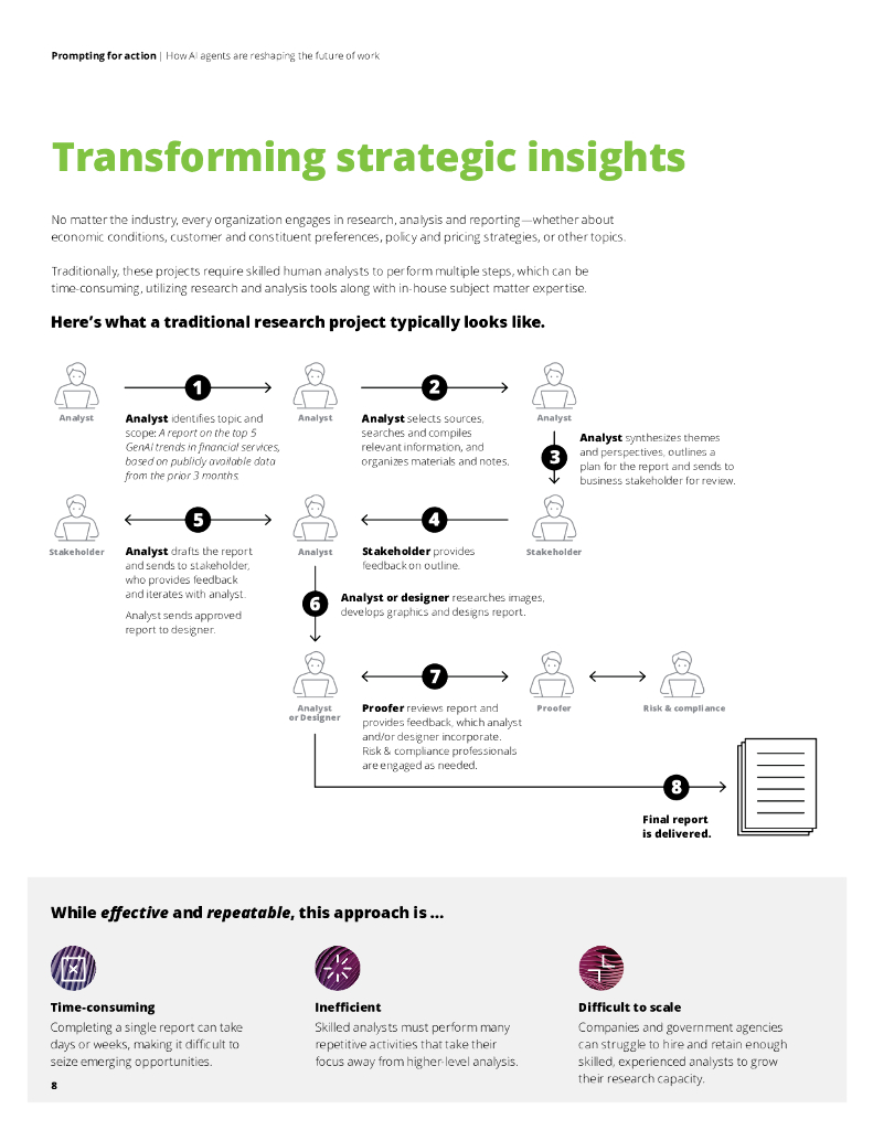 德勤：2024年推动行动-人工智能如何重塑工作未来报告（英文版）_第8页