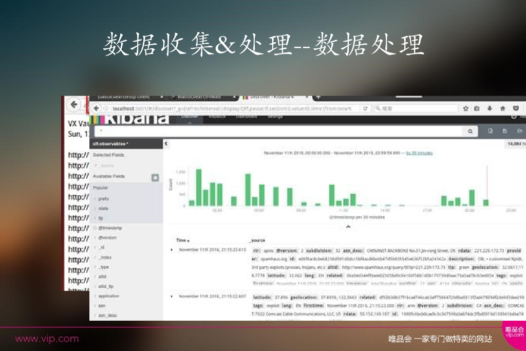 唯品会：Cif系统探索.黎明一点污_第7页