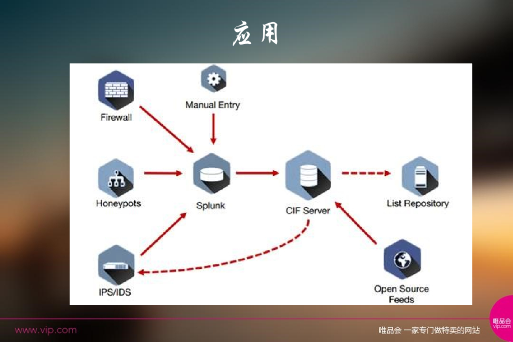 唯品会：Cif系统探索.黎明一点污_第8页