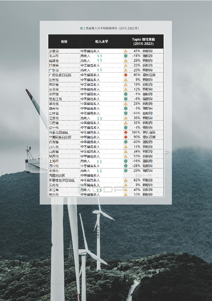 绿色创新发展研究院（iGDP）：2024年中国分省碳中和路径研究：挑战与机遇报告_第7页