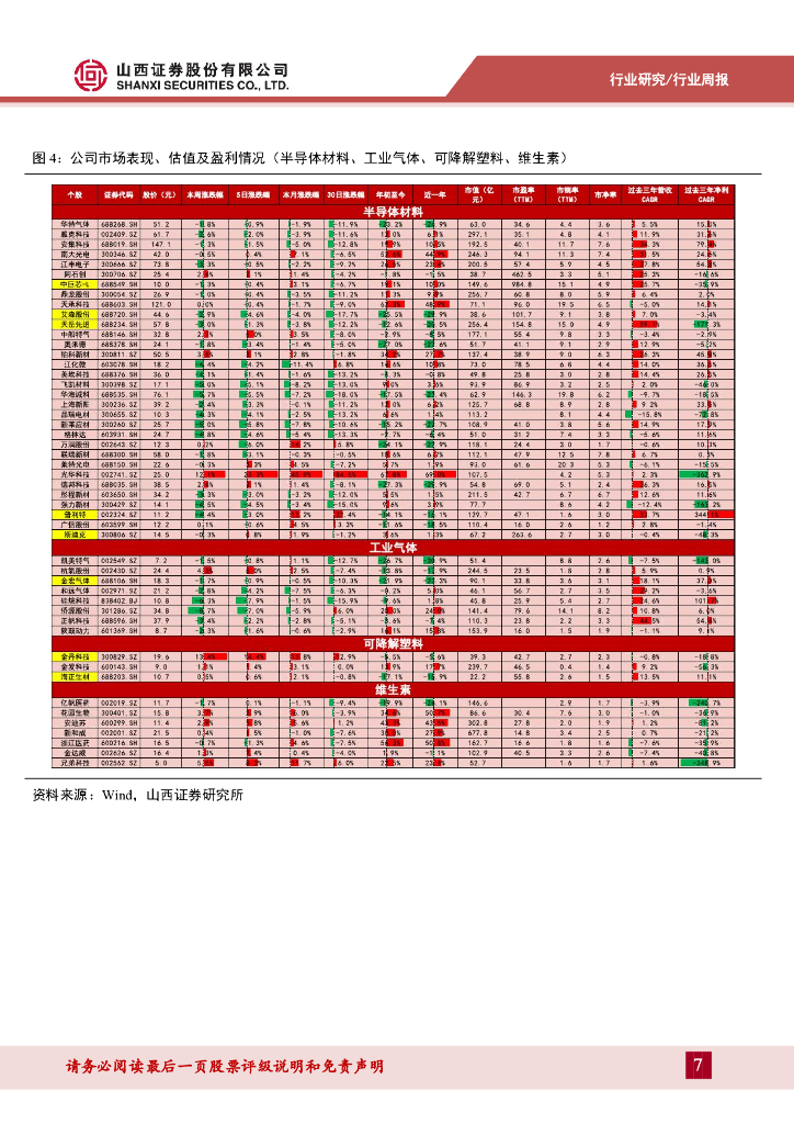 山西证券：新材料行业周报：新材料周报（241209-1213）中央经济工作会议举行，强调新质生产力发展和全面绿色转型_第7页