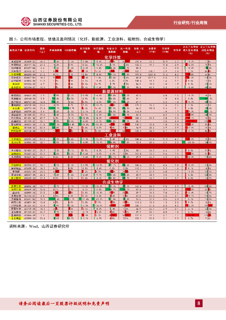 山西证券：新材料行业周报：新材料周报（241209-1213）中央经济工作会议举行，强调新质生产力发展和全面绿色转型_第8页