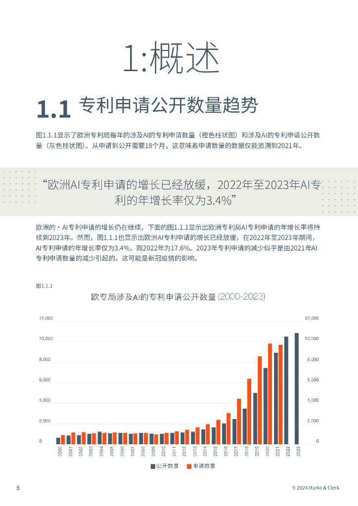 Marks&Clerk麦仕奇：2024年度AI报告：人工智能、能源转型、知识产权_第6页